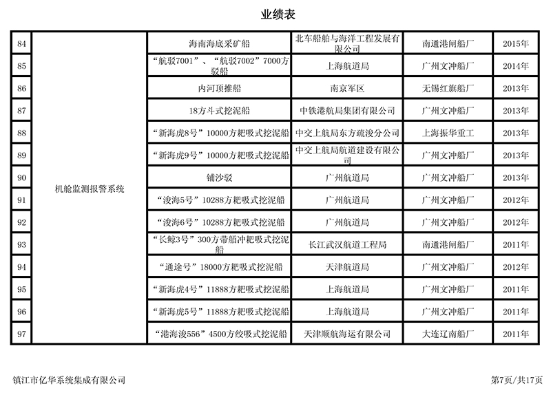 業(yè)績(jī)表7