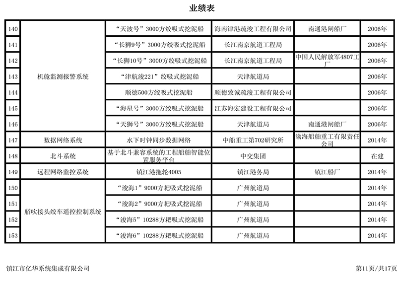 業(yè)績(jī)表11